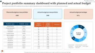 Project Portfolio Summary Dashboard With Planned And Actual Budget