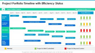 Project Portfolio Timeline With Efficiency Status