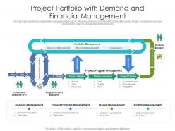 Project portfolio with demand and financial management