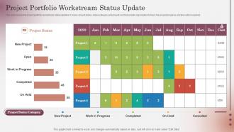 Project Portfolio Workstream Status Update