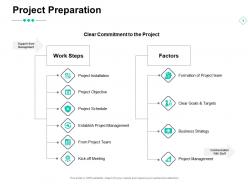 Project preparation from project team business strategy ppt powerpoint presentation ideas example