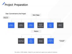 Project preparation management objective ppt powerpoint presentation ideas example file