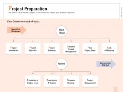 Project preparation schedule m722 ppt powerpoint presentation file skills
