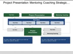 Project presentation mentoring coaching strategic management swot analysis