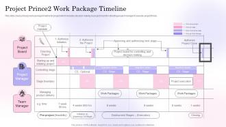 Project Prince2 Work Package Timeline