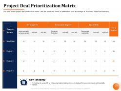 Project prioritization and management methods powerpoint presentation slides