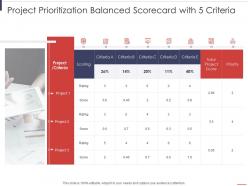 Project prioritization balanced scorecard with 5 criteria project prioritization scorecard