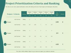 Project prioritization criteria and ranking covers ppt powerpoint presentation professional layout
