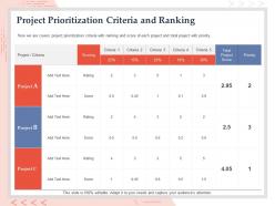 Project prioritization criteria and ranking rating ppt powerpoint presentation show