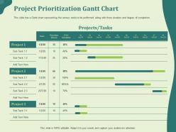 Project prioritization gantt chart l2005 ppt powerpoint presentation pictures microsoft