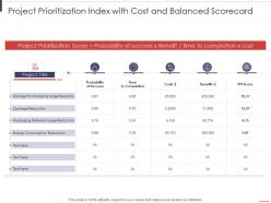 Project prioritization index with cost and balanced scorecard project prioritization scorecard