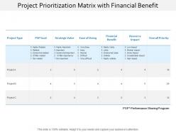 Project prioritization matrix with financial benefit