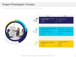 Project prioritization process capacity ppt powerpoint presentation ideas files