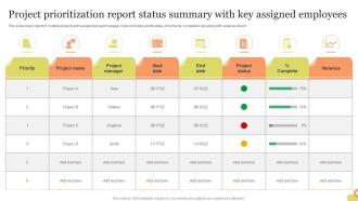 Project Prioritization Report Status Summary With Key Assigned Employees
