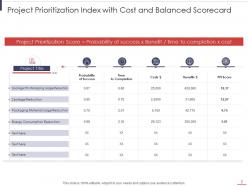 Project prioritization scorecard powerpoint presentation slides