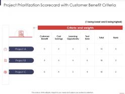 Project prioritization scorecard with customer benefit criteria project prioritization scorecard