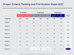 Project prioritizing model powerpoint presentation slides