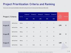 Project prioritizing model powerpoint presentation slides