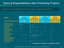 Project priority assessment model roles and responsibilities after prioritizing projects ppt structure