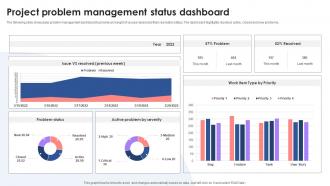 Project Problem Management Status Dashboard