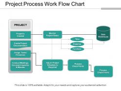 Project process work flow chart presentation slides