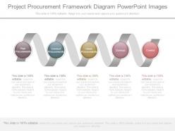 Project procurement framework diagram powerpoint images