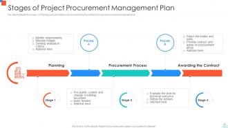 Project Procurement Management Plan Powerpoint PPT Template Bundles