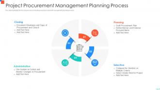 Project Procurement Management Planning Process
