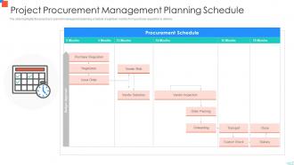 Project Procurement Management Planning Schedule