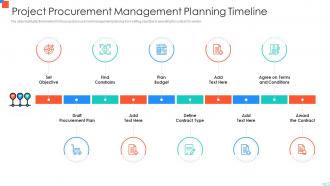 Project Procurement Management Planning Timeline