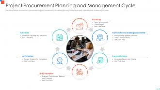 Project Procurement Planning And Management Cycle