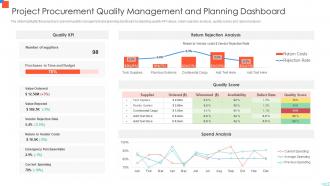Project Procurement Quality Management And Planning Dashboard