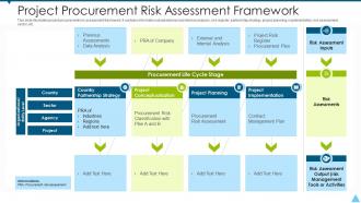Project procurement risk assessment framework