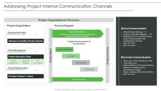 Project Product Management Playbook Addressing Project Internal Communication Channels
