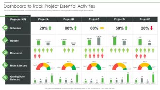 Project Product Management Playbook Dashboard To Track Project Essential Activities