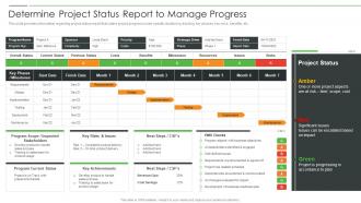 Project Product Management Playbook Determine Project Status Report To Manage Progress