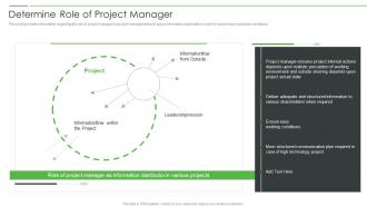 Project Product Management Playbook Determine Role Of Project Manager