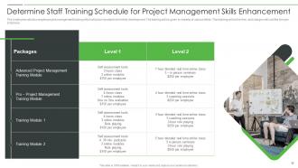 Project Product Management Playbook Powerpoint Presentation Slides