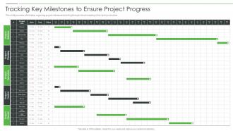 Project Product Management Playbook Tracking Key Milestones