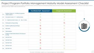 Project Program Portfolio Management Maturity Model Assessment Checklist