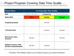 Project progress covering date time quality budget to do list