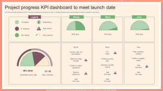 Project Progress KPI Dashboard To Meet Launch Date