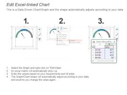 Project progress meter dashboard powerpoint slide designs download