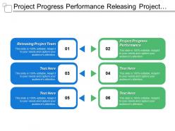 Project Progress Performance Releasing Project Team Completion Delivery