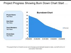 Project progress showing burn down chart start and finish date