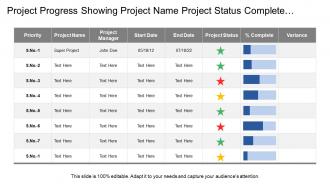 Project progress showing project name project status complete percentage