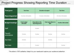 Project progress showing reporting time duration budget expenditure information