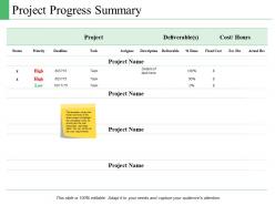 Project progress summary management ppt powerpoint presentation file samples