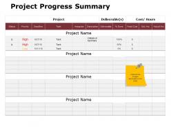 Project progress summary ppt powerpoint presentation gallery graphics example