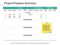 Project progress summary priority ppt powerpoint presentation layouts designs download